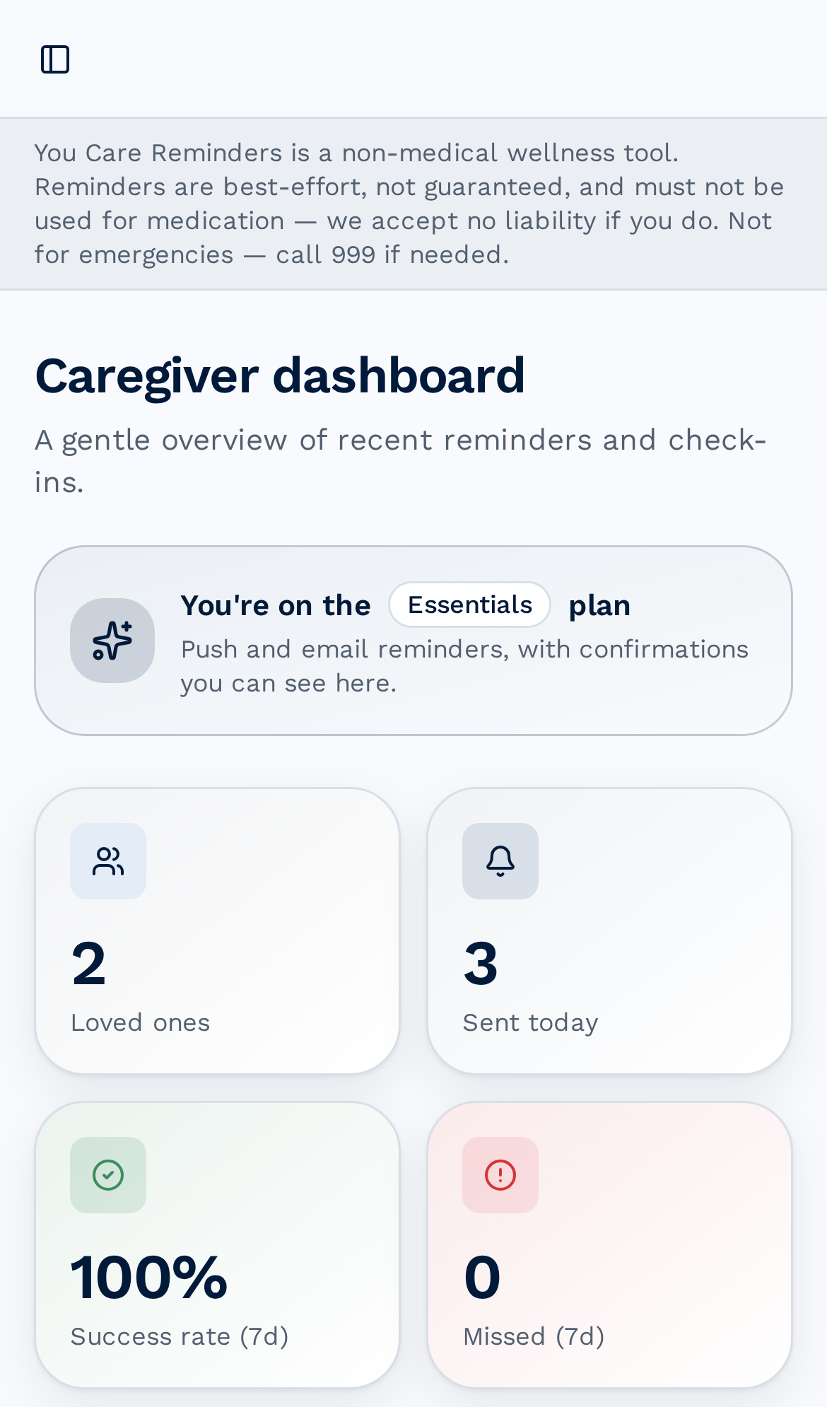 The You Care Reminders dashboard on a phone, showing loved ones, reminders sent today, success rate, missed count and system status