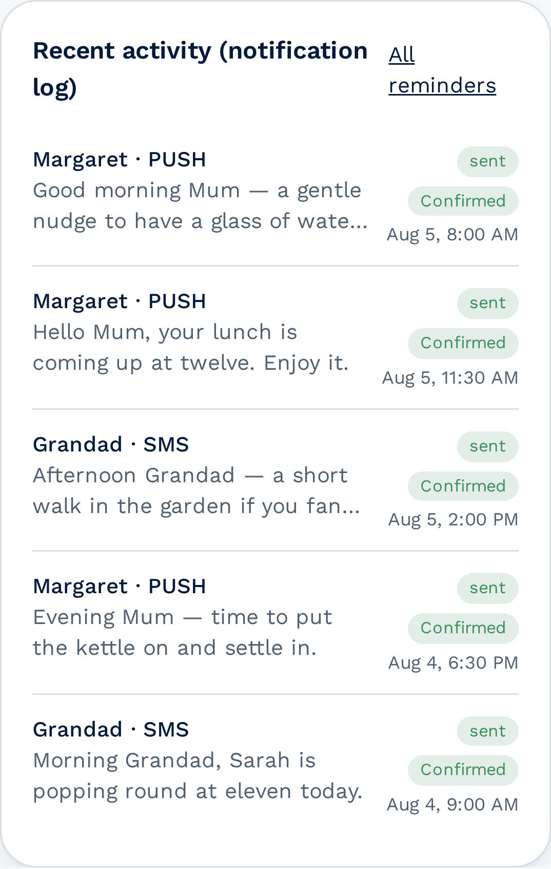 A list of recent reminders on a phone, each marked sent and confirmed with the time it was received